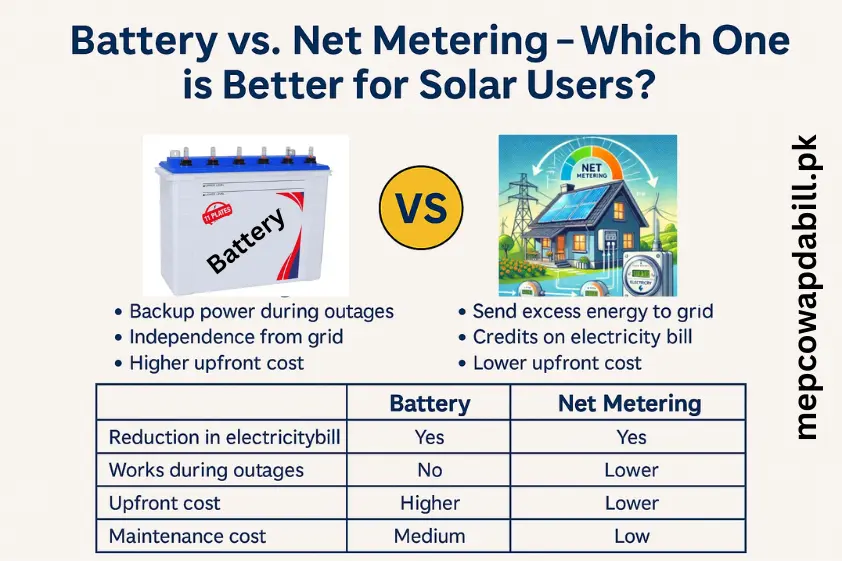 Battery vs Net Metering – Which One is Better for Solar Users