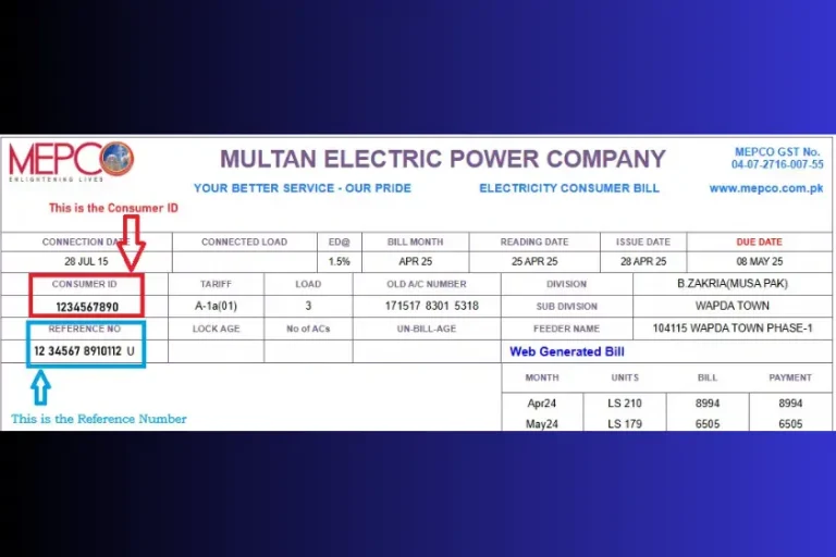 Mepco consumer ID Number